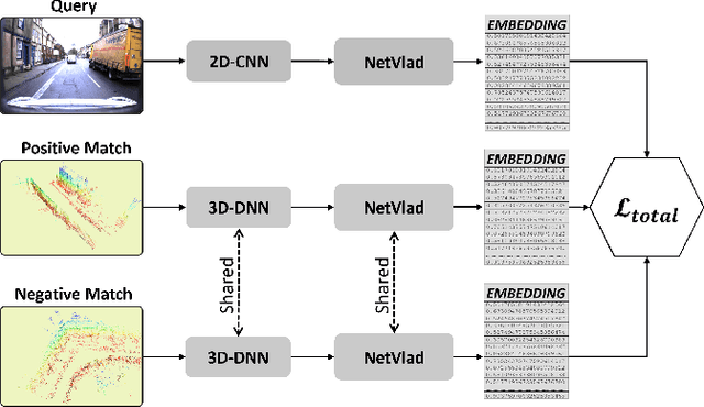 Figure 3 for Global visual localization in LiDAR-maps through shared 2D-3D embedding space