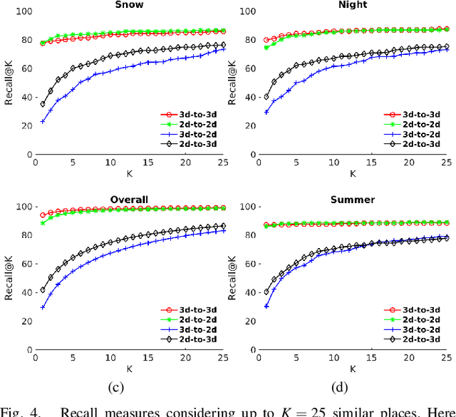 Figure 4 for Global visual localization in LiDAR-maps through shared 2D-3D embedding space