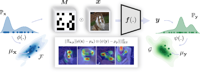 Figure 1 for Making Sense of Dependence: Efficient Black-box Explanations Using Dependence Measure