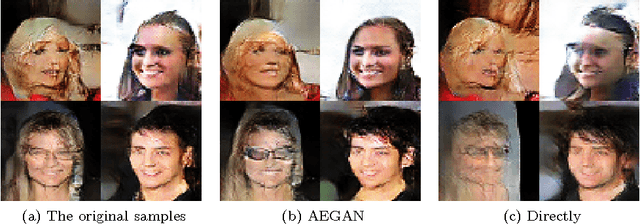 Figure 3 for Learning Inverse Mapping by Autoencoder based Generative Adversarial Nets