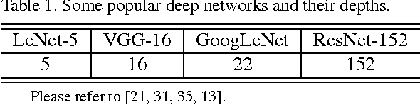 Figure 2 for Learning long-term dependencies for action recognition with a biologically-inspired deep network