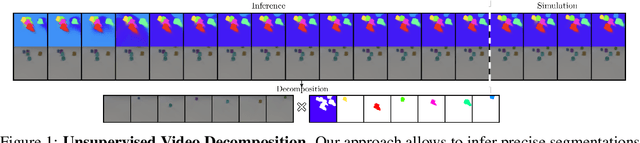 Figure 1 for Unsupervised Video Decomposition using Spatio-temporal Iterative Inference