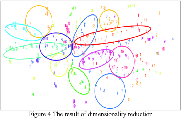 Figure 4 for Research and application of time series algorithms in centralized purchasing data