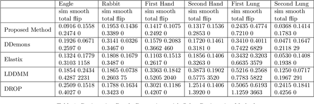 Figure 2 for CNN-Driven Quasiconformal Model for Large Deformation Image Registration