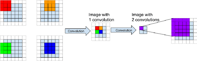 Figure 3 for CNN-Driven Quasiconformal Model for Large Deformation Image Registration