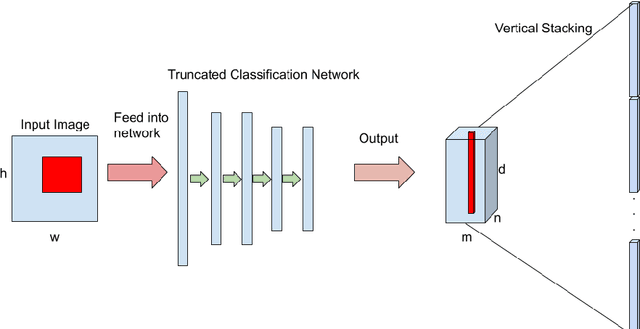 Figure 4 for CNN-Driven Quasiconformal Model for Large Deformation Image Registration