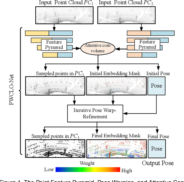 Figure 1 for Efficient 3D Deep LiDAR Odometry