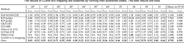 Figure 4 for Efficient 3D Deep LiDAR Odometry