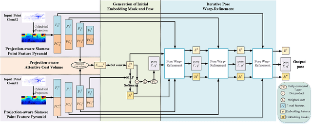 Figure 3 for Efficient 3D Deep LiDAR Odometry