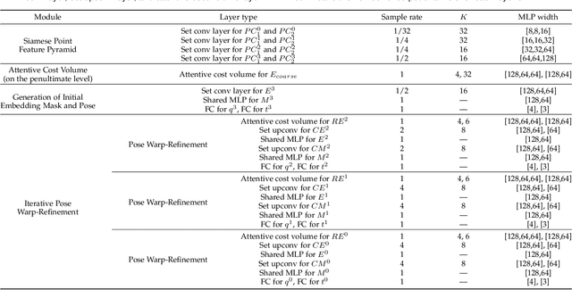 Figure 2 for Efficient 3D Deep LiDAR Odometry