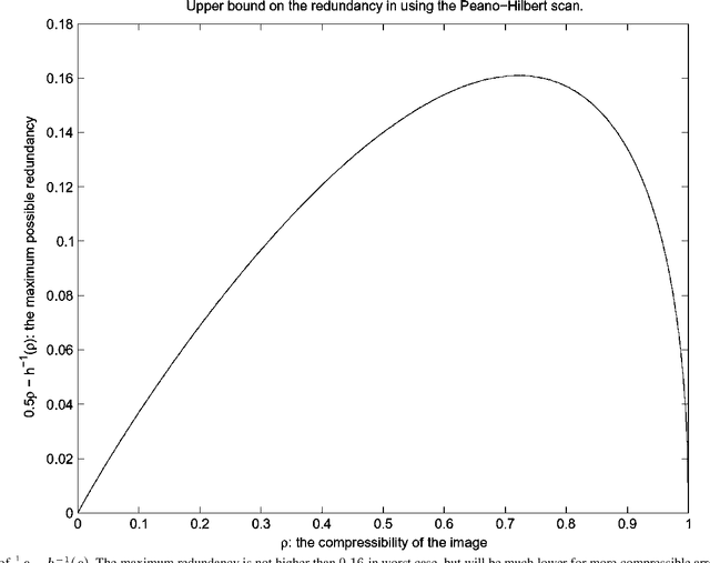 Figure 2 for Scanning and Sequential Decision Making for Multi-Dimensional Data - Part I: the Noiseless Case