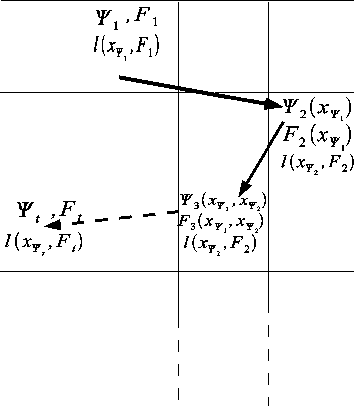 Figure 1 for Scanning and Sequential Decision Making for Multi-Dimensional Data - Part I: the Noiseless Case