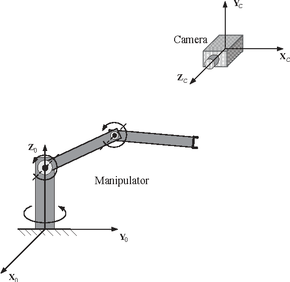 Figure 1 for Adaptive Visual Tracking for Robotic Systems Without Image-Space Velocity Measurement