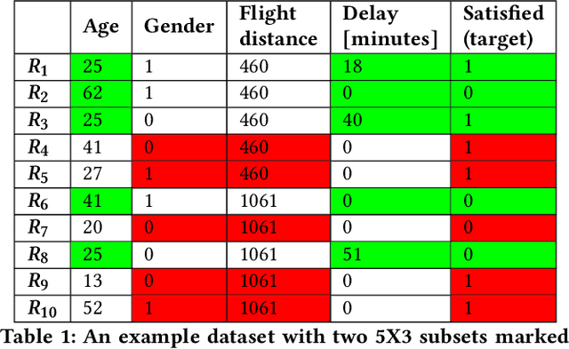 Figure 2 for SubStrat: A Subset-Based Strategy for Faster AutoML