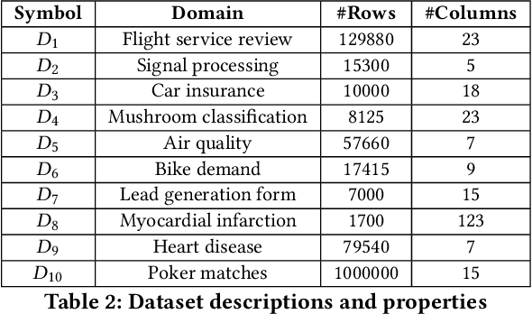 Figure 3 for SubStrat: A Subset-Based Strategy for Faster AutoML