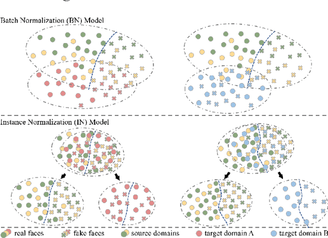 Figure 1 for Adaptive Normalized Representation Learning for Generalizable Face Anti-Spoofing