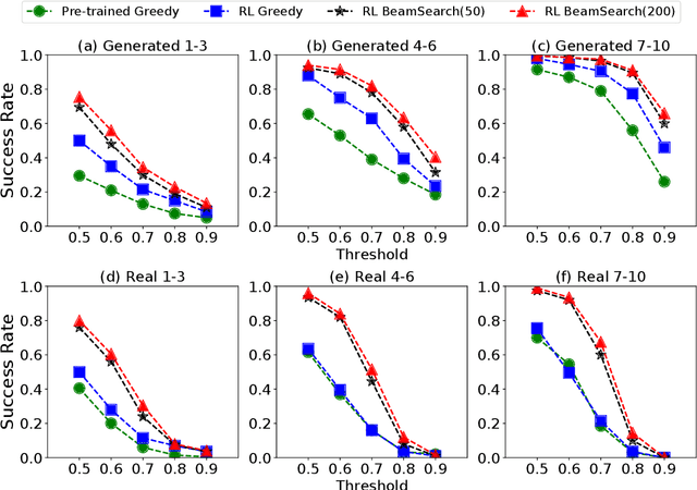 Figure 3 for Say What I Want: Towards the Dark Side of Neural Dialogue Models