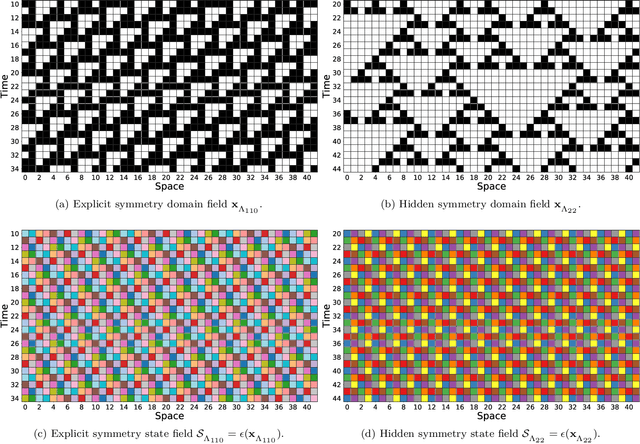 Figure 2 for Local Causal States and Discrete Coherent Structures