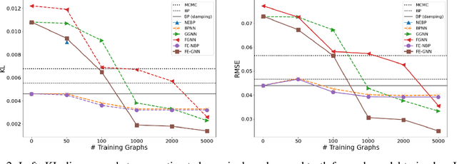 Figure 3 for Equivariant Neural Network for Factor Graphs