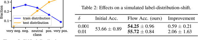 Figure 4 for Thought Flow Nets: From Single Predictions to Trains of Model Thought