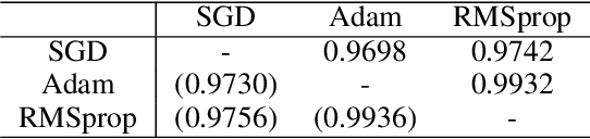 Figure 1 for Comparing Sample-wise Learnability Across Deep Neural Network Models