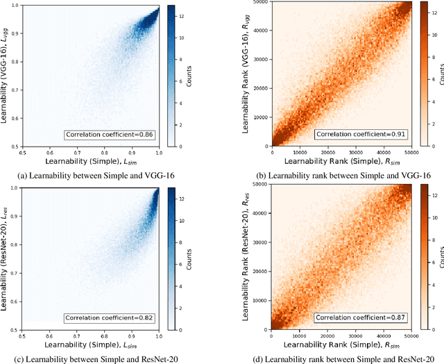 Figure 2 for Comparing Sample-wise Learnability Across Deep Neural Network Models