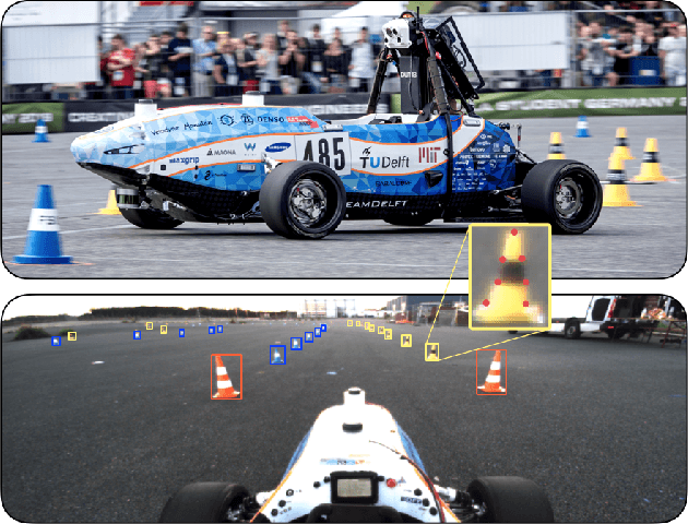 Figure 1 for Accurate, Low-Latency Visual Perception for Autonomous Racing:Challenges, Mechanisms, and Practical Solutions