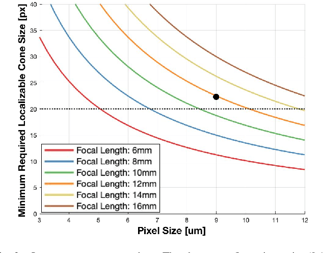 Figure 3 for Accurate, Low-Latency Visual Perception for Autonomous Racing:Challenges, Mechanisms, and Practical Solutions