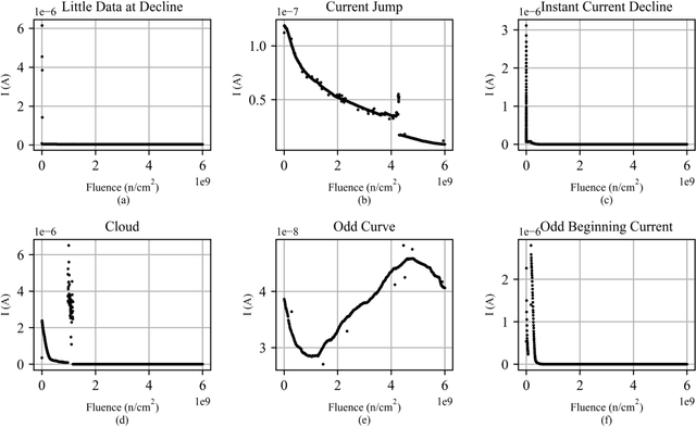 Figure 4 for Predicting Power Electronics Device Reliability under Extreme Conditions with Machine Learning Algorithms