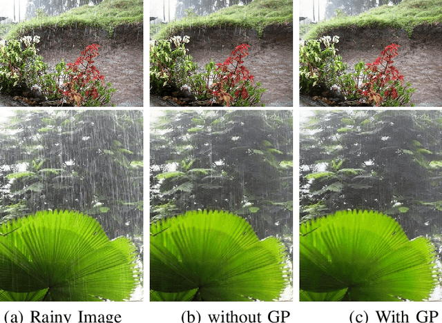 Figure 1 for Semi-Supervised Image Deraining using Gaussian Processes