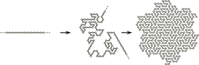Figure 2 for Turning machines