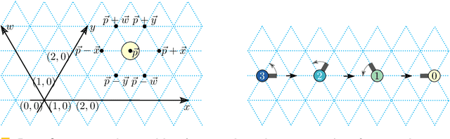 Figure 3 for Turning machines