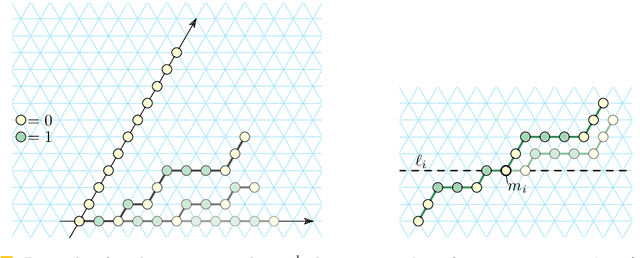 Figure 4 for Turning machines