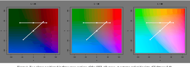 Figure 1 for Cluster coloring of the Self-Organizing Map: An information visualization perspective