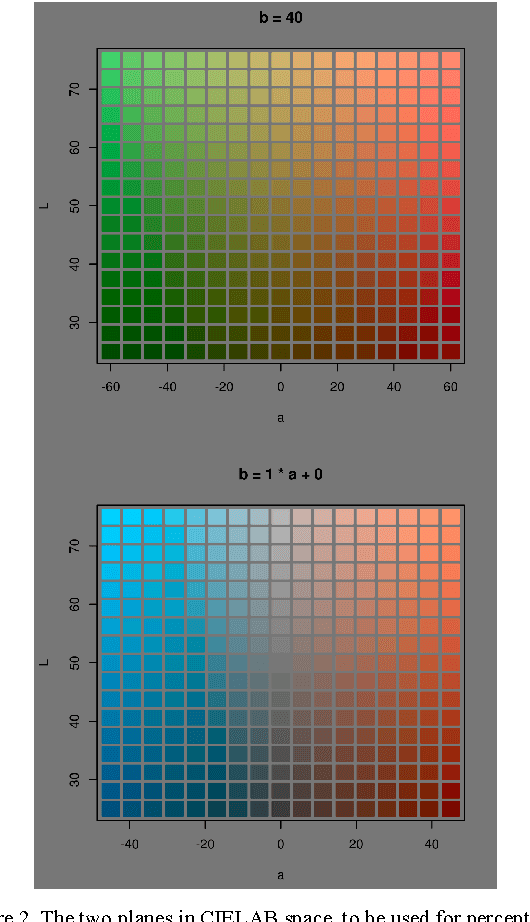 Figure 2 for Cluster coloring of the Self-Organizing Map: An information visualization perspective