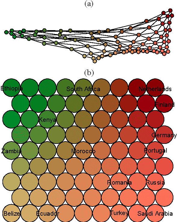 Figure 4 for Cluster coloring of the Self-Organizing Map: An information visualization perspective