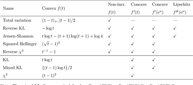 Figure 4 for Tractable and Near-Optimal Adversarial Algorithms for Robust Estimation in Contaminated Gaussian Models