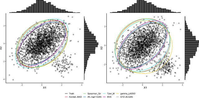 Figure 2 for Tractable and Near-Optimal Adversarial Algorithms for Robust Estimation in Contaminated Gaussian Models