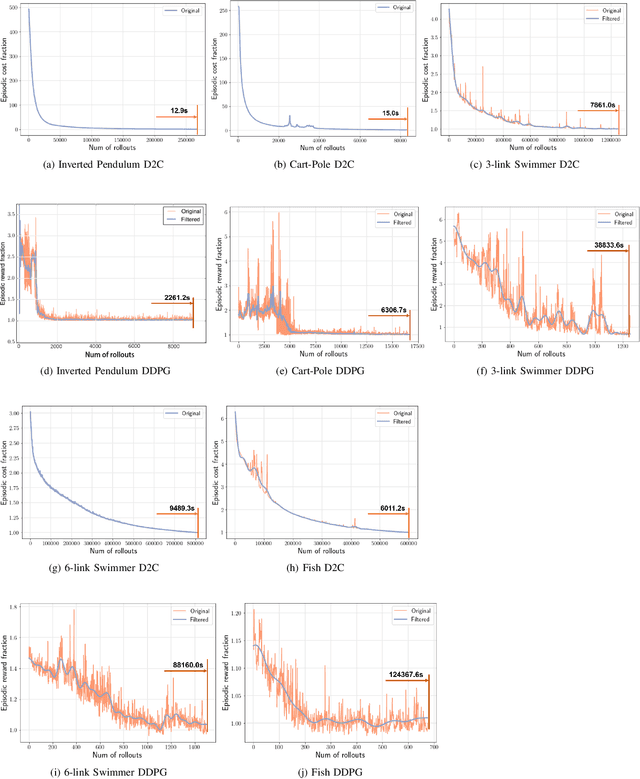 Figure 2 for On the Search for Feedback in Reinforcement Learning