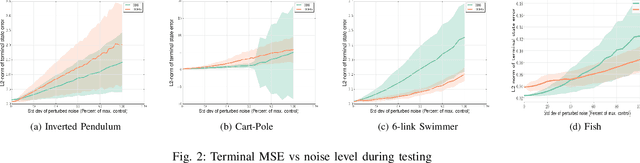 Figure 3 for On the Search for Feedback in Reinforcement Learning