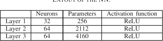 Figure 4 for Learning to Perform Downlink Channel Estimation in Massive MIMO Systems