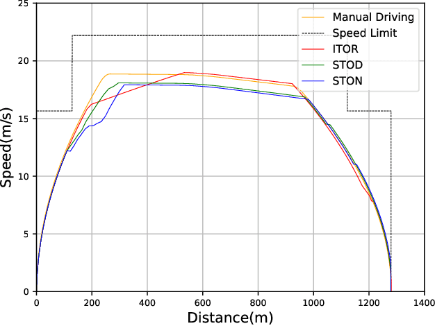 Figure 2 for Smart Train Operation Algorithms based on Expert Knowledge and Reinforcement Learning