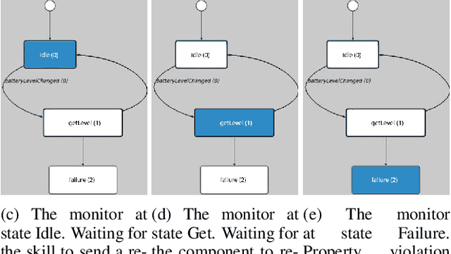 Figure 2 for A Toolchain to Design, Execute, and Monitor Robots Behaviors