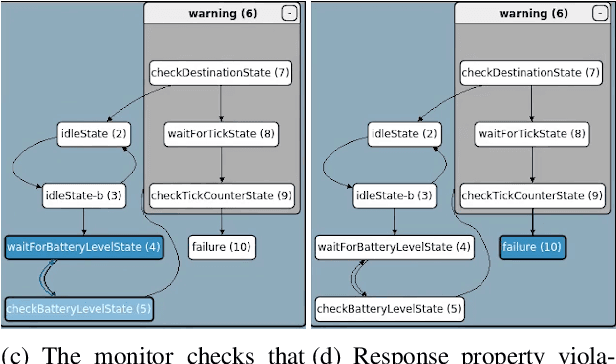 Figure 3 for A Toolchain to Design, Execute, and Monitor Robots Behaviors