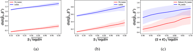 Figure 1 for Are Latent Factor Regression and Sparse Regression Adequate?