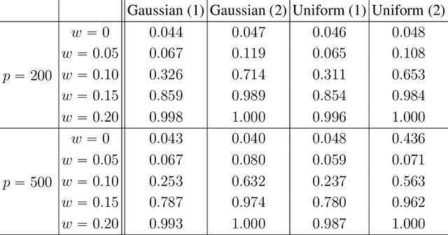 Figure 2 for Are Latent Factor Regression and Sparse Regression Adequate?