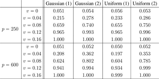 Figure 3 for Are Latent Factor Regression and Sparse Regression Adequate?