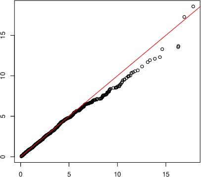 Figure 4 for Are Latent Factor Regression and Sparse Regression Adequate?