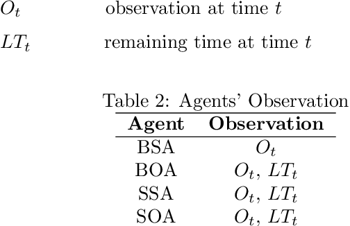 Figure 3 for Cooperative Multi-Agent Reinforcement Learning Framework for Scalping Trading