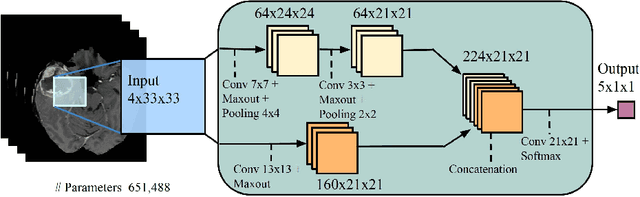 Figure 3 for Exploiting bilateral symmetry in brain lesion segmentation